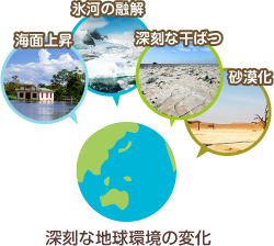 深刻な地球の温暖化